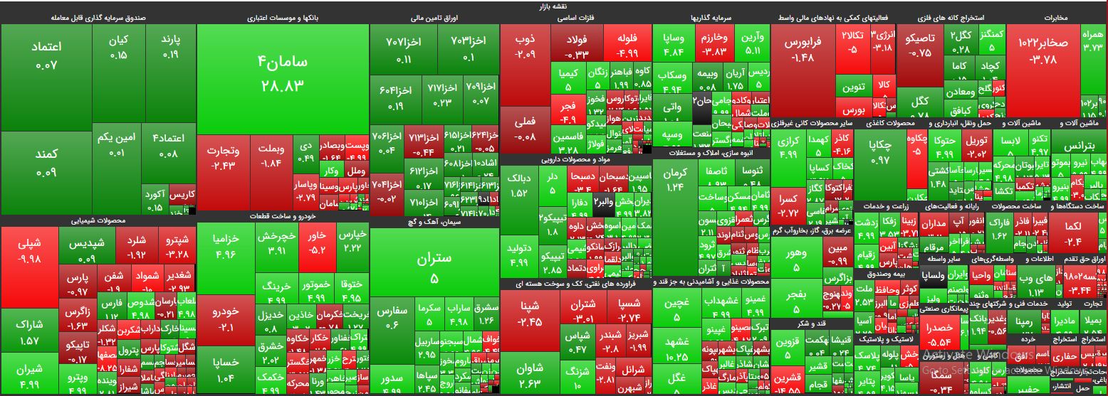 زمزمه سفتهبازار دلاردوست در زیرتابلوها پیچید / نگاه سرمایه به پسکوچههای بازار زمزمه سفتهبازار دلاردوست در زیرتابلوها پیچید / نگاه سرمایه به پسکوچههای بازار