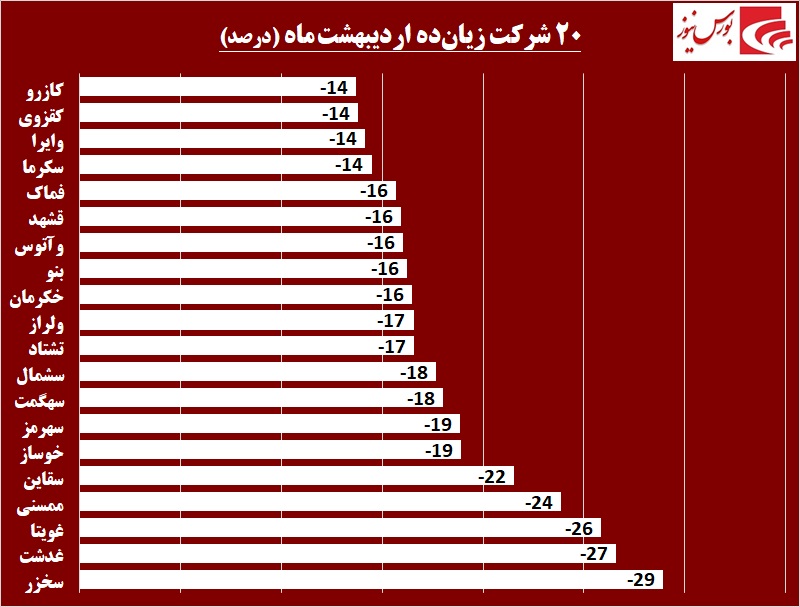 خوبها و بدهای بازار سرمایه در اردیبهشت ماه / «شمواد» در «کرمان» شاباش داد خوبها و بدهای بازار سرمایه در اردیبهشت ماه / «شمواد» در «کرمان» شاباش داد