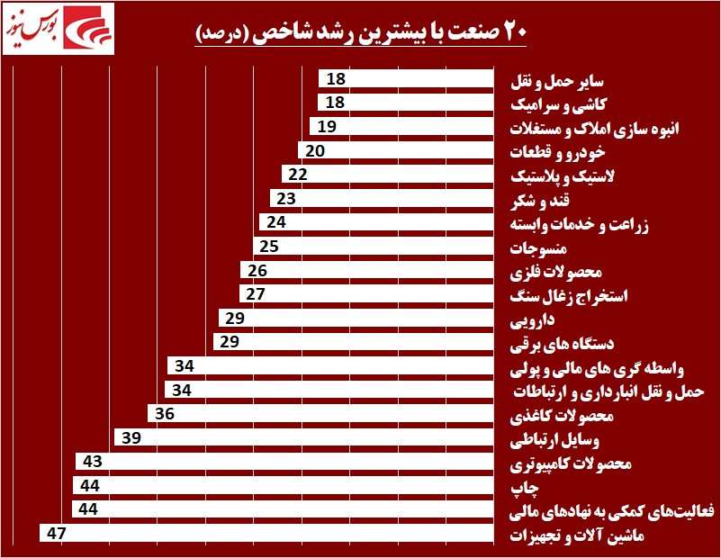 خوبها و بدهای بازار سرمایه در اردیبهشت ماه / «شمواد» در «کرمان» شاباش داد خوبها و بدهای بازار سرمایه در اردیبهشت ماه / «شمواد» در «کرمان» شاباش داد