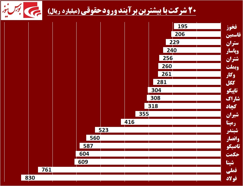 خوبها و بدهای بازار سرمایه در اردیبهشت ماه / «شمواد» در «کرمان» شاباش داد خوبها و بدهای بازار سرمایه در اردیبهشت ماه / «شمواد» در «کرمان» شاباش داد