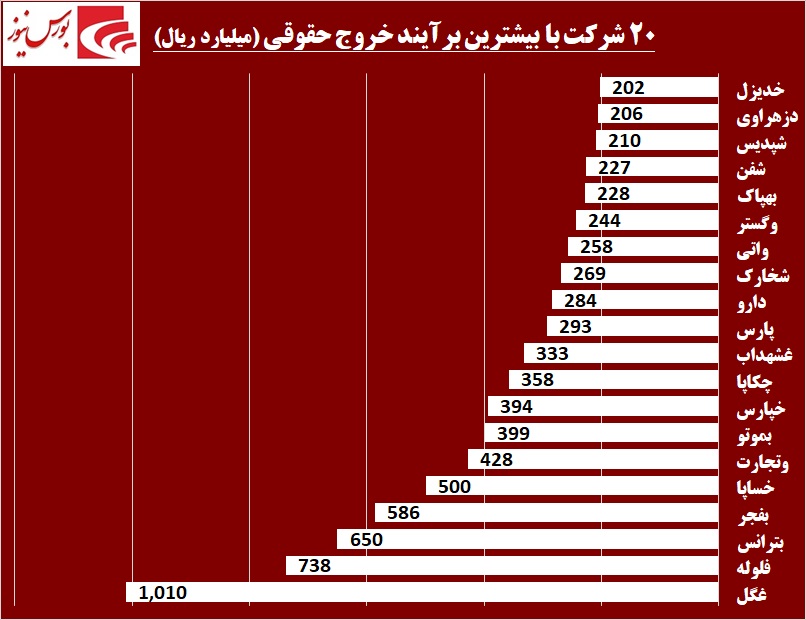 خوبها و بدهای بازار سرمایه در اردیبهشت ماه / «شمواد» در «کرمان» شاباش داد خوبها و بدهای بازار سرمایه در اردیبهشت ماه / «شمواد» در «کرمان» شاباش داد