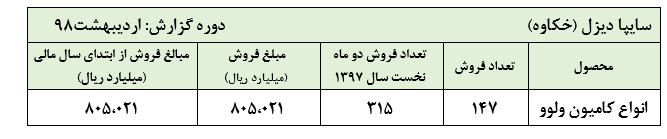 سایپا دیزل در انتظار تعطیلی؟؟؟