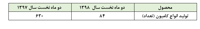 سایپا دیزل در انتظار تعطیلی؟؟؟