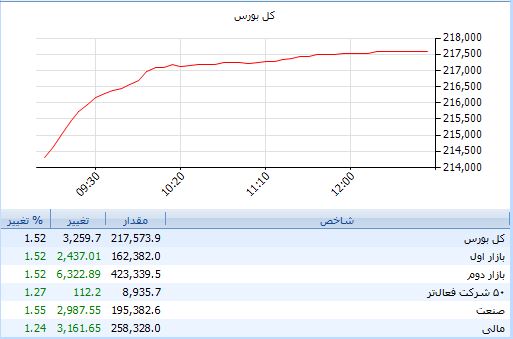 حوض حافظ سبز شد / نگاه سرمایه به پسکوچههای بازار حوض حافظ سبز شد / نگاه سرمایه به پسکوچههای بازار