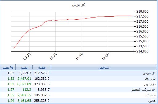 حوض حافظ سبز شد / نگاه سرمایه به پس‌کوچه‌های بازار