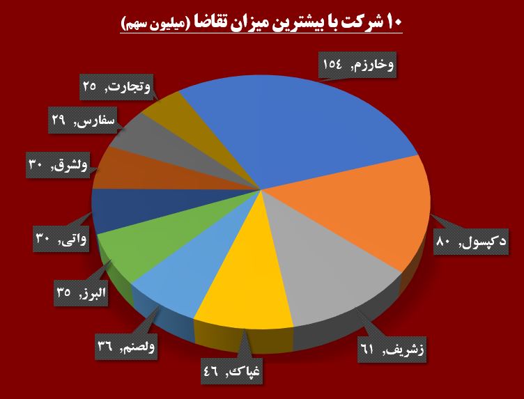 میل شدید شاخص به صعود / آرامش سیاسی به سبزپوشی بورس گره خورد