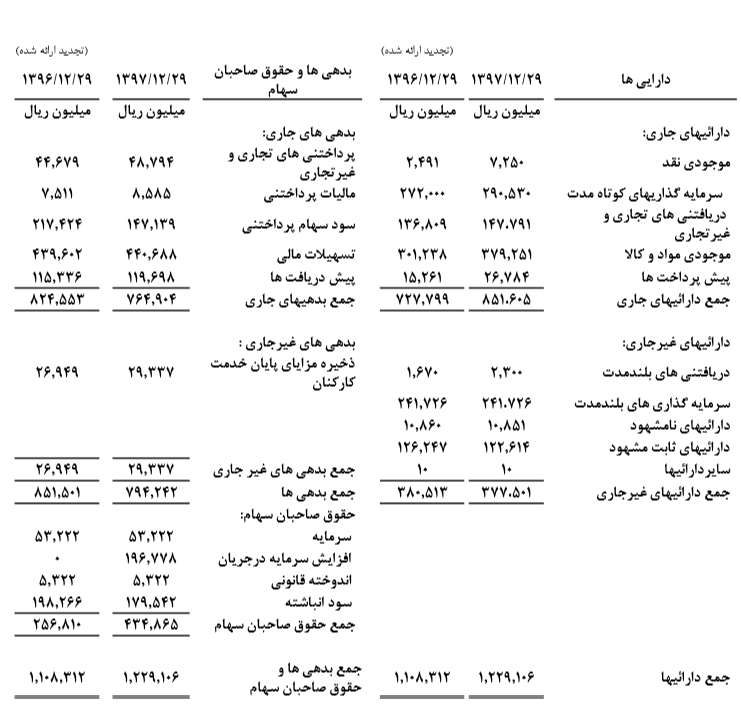 صادرات بیش از 50 درصدی سیمان سقاین صادرات بیش از 50 درصدی سیمان سقاین