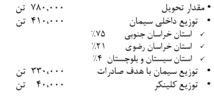 صادرات بیش از 50 درصدی سیمان سقاین صادرات بیش از 50 درصدی سیمان سقاین