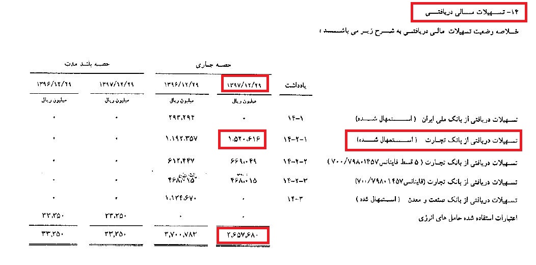 سرعت‎گیر در مسیر «کقزوی» / شیشه‎های این شرکت رنگ ماده 141 به خود دارند