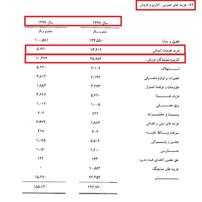 سرعت‎گیر در مسیر «کقزوی» / شیشه‎های این شرکت رنگ ماده 141 به خود دارند