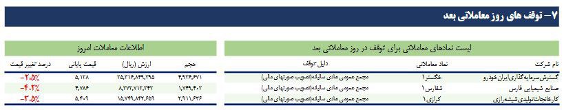 نمادهایی که امروز متوقف می‌شوند/ معاملات بلوکی روز گذشته