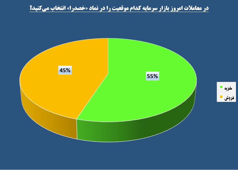 تجدید ارزیابی عامل جهش دوباره «خصدرا» می‌شود؟