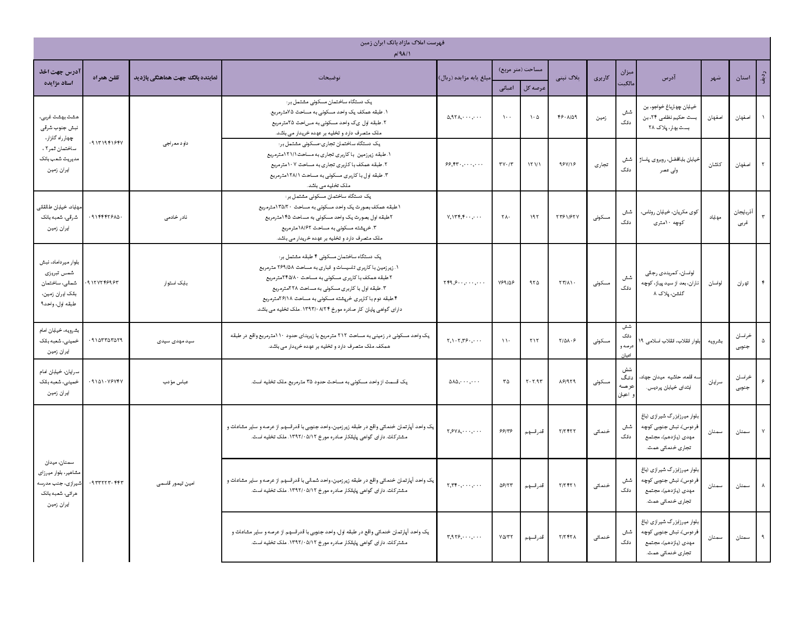 «وزمین» دست به کار شد