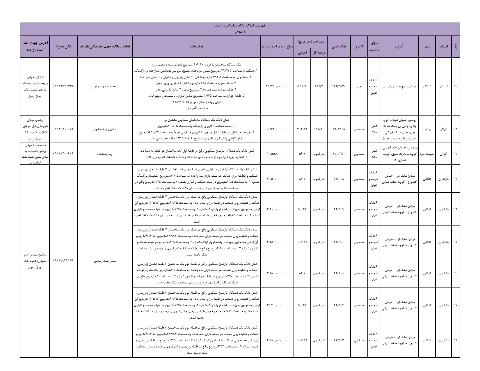 «وزمین» دست به کار شد