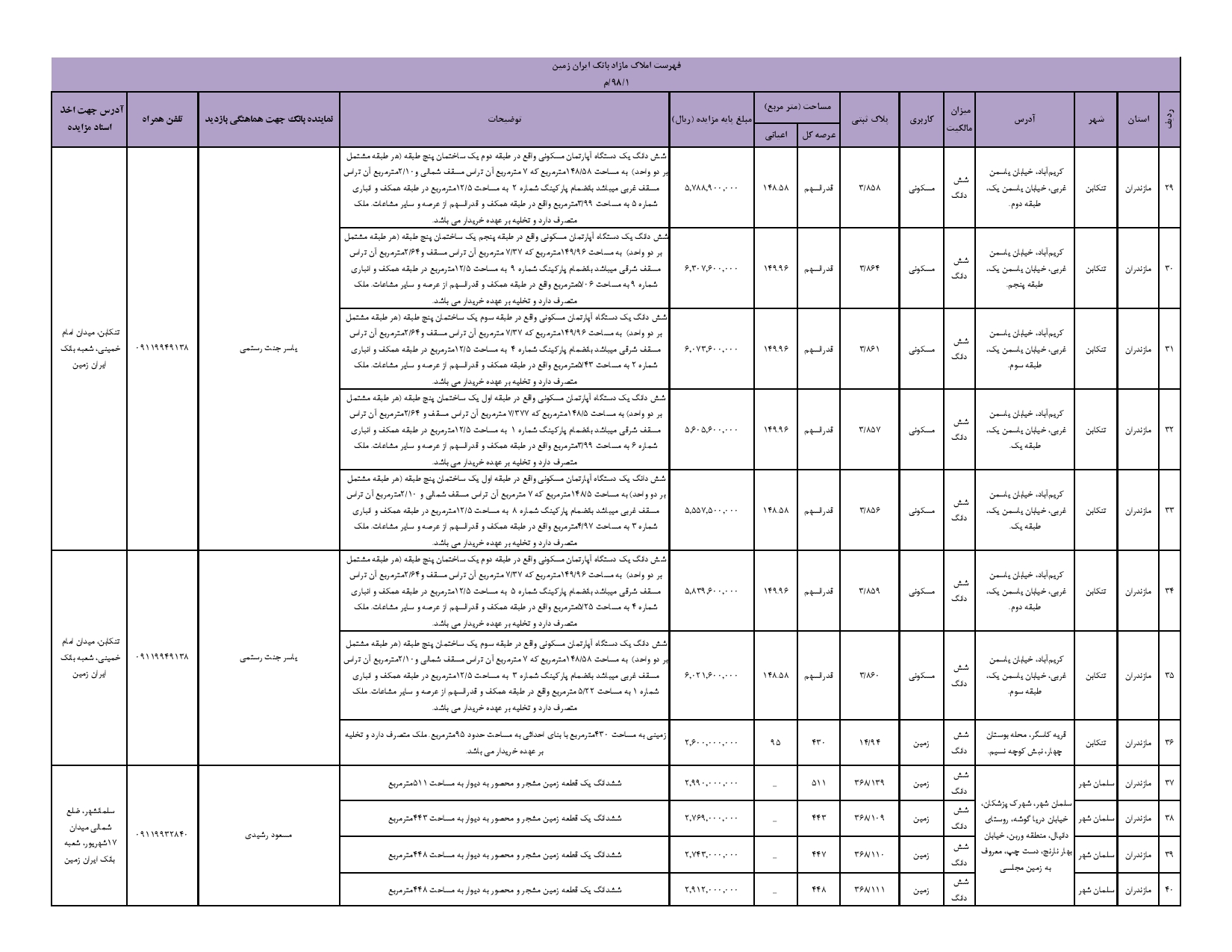 «وزمین» دست به کار شد