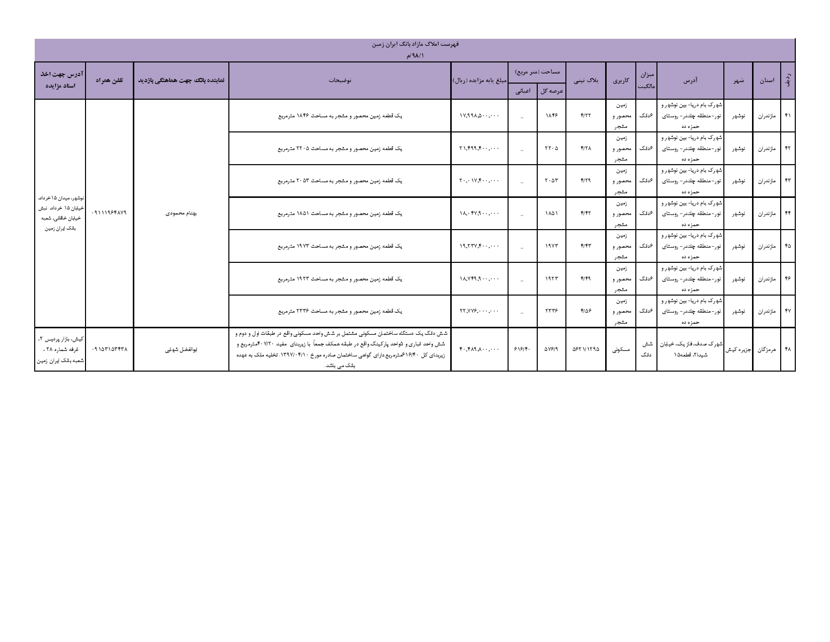 «وزمین» دست به کار شد