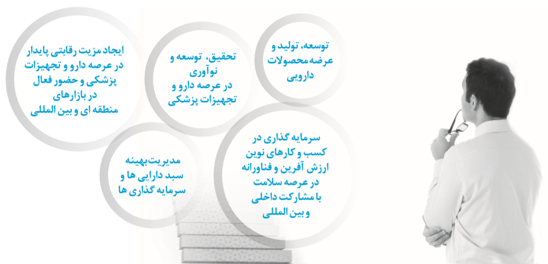 خبری خوش در مجمع دارویی برکت، خبری خوش در مجمع دارویی برکت،
