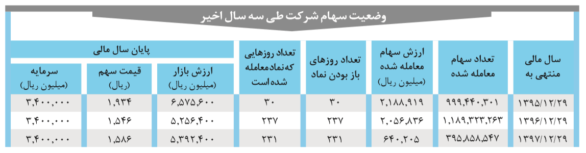 خبری خوش در مجمع دارویی برکت،