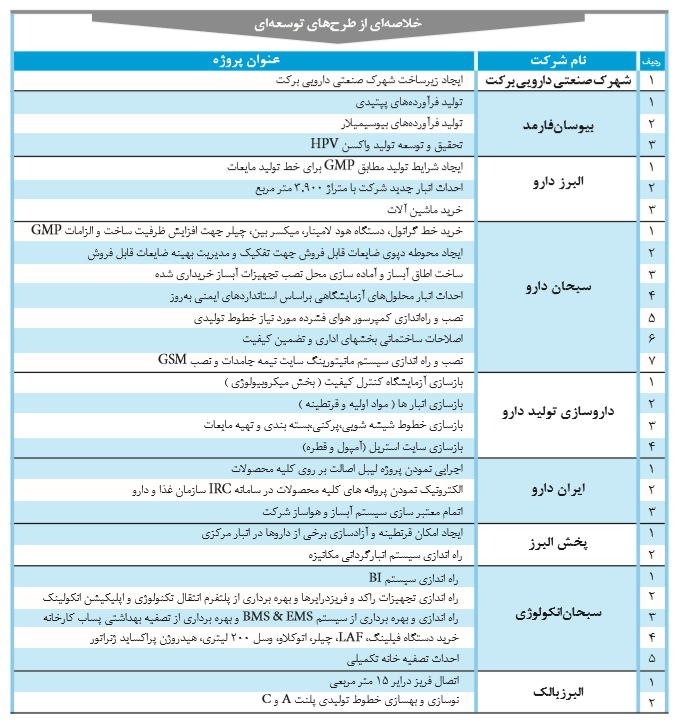 خبری خوش در مجمع دارویی برکت،