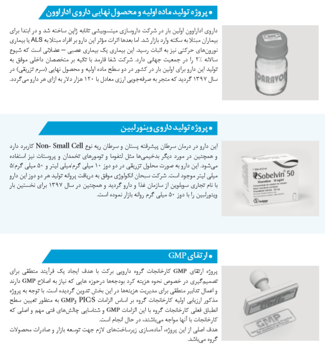 خبری خوش در مجمع دارویی برکت، خبری خوش در مجمع دارویی برکت،