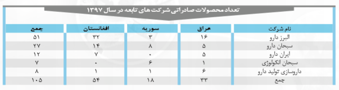 خبری خوش در مجمع دارویی برکت،