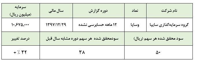 نجات «وساپا» توسط یک تامین سرمایه/ شناسایی زیان تلفیقی وساپا و بار کجی که به منزل نمی رسد