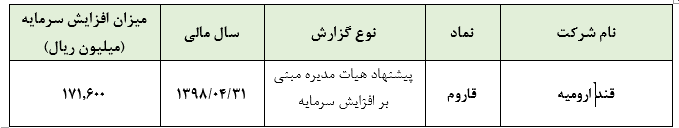 پیشنهاد افزایش سرمایه قند ارومیه از محل مازاد تجدید ارزیابی دارایی‌هااولین افزایش سرمایه شرکت‌های غیرمشمول ماده 141 از محل مازاد تجدید ارزیابی‌ها