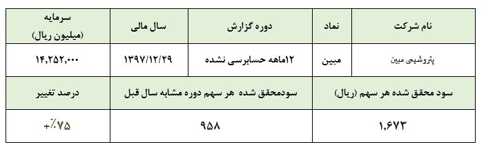 ولتاژ برق «مبین» بالا رفت