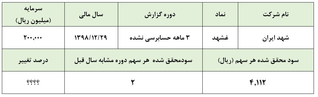 «غشهد» در خواب فرو رفت «غشهد» در خواب فرو رفت