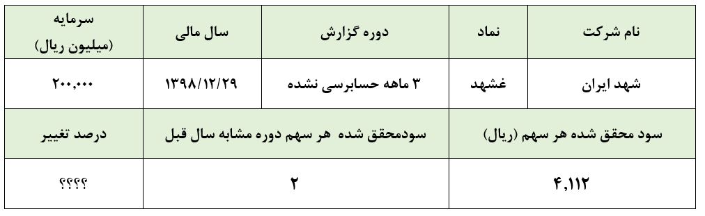 «غشهد» در خواب فرو رفت