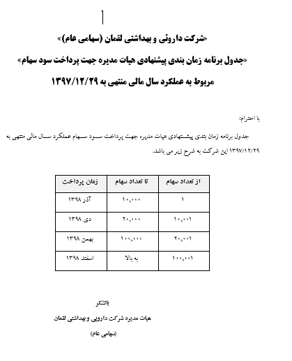 تعیین زمان پرداخت سود «دلقما»