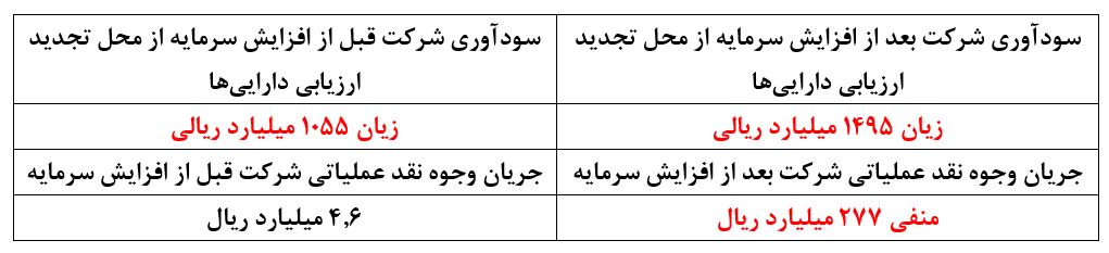 قمار بر روی هیچ / سهامداران تازه وارد محتاط باشند