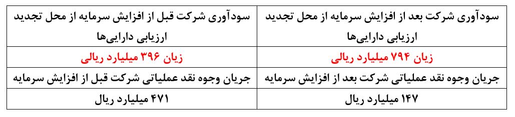 قمار بر روی هیچ / سهامداران تازه وارد محتاط باشند