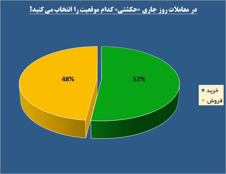 «حکشتی» در دریای خشک عرضه اولیه / نظرسنجی‌ها از سنگینی ترازوی خرید می‌گویندپ