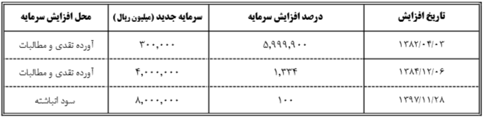 رفع مشکل کم آبی صنعت پتروشیمی در آینده ای نزدیک/ تولید 1130848 تنی 