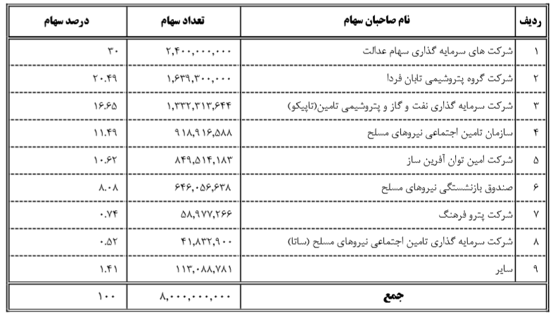 رفع مشکل کم آبی صنعت پتروشیمی در آینده ای نزدیک/ تولید 1130848 تنی 