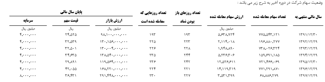 رفع مشکل کم آبی صنعت پتروشیمی در آینده ای نزدیک/ تولید 1130848 تنی 