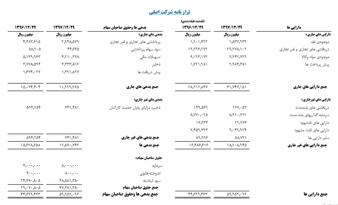 رفع مشکل کم آبی صنعت پتروشیمی در آینده ای نزدیک/ تولید 1130848 تنی 