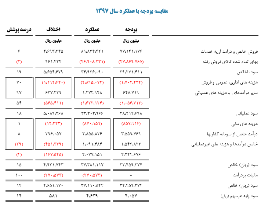 رفع مشکل کم آبی صنعت پتروشیمی در آینده ای نزدیک/ تولید 1130848 تنی 