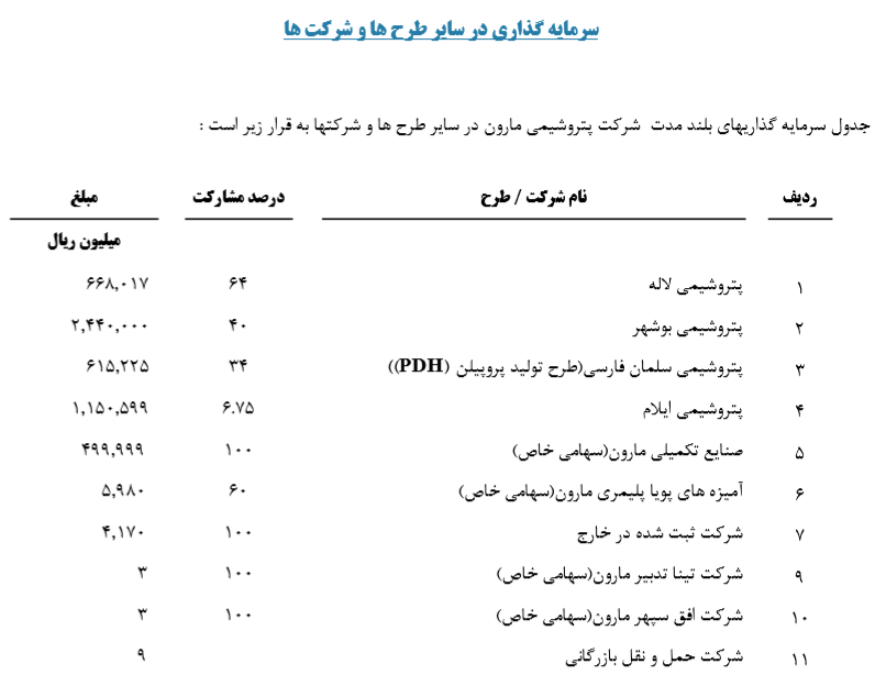 رفع مشکل کم آبی صنعت پتروشیمی در آینده ای نزدیک/ تولید 1130848 تنی 