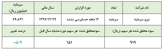 رشد بی‌کیفیت سود نیرو سرمایه