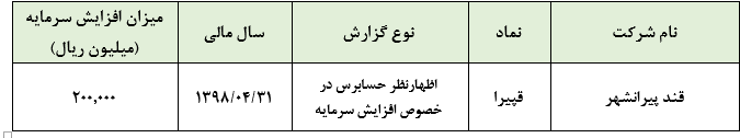 افزایش ظرفیت تولید و بهبود سرمایه در گردش از  اهداف اصلی افزایش سرمایه