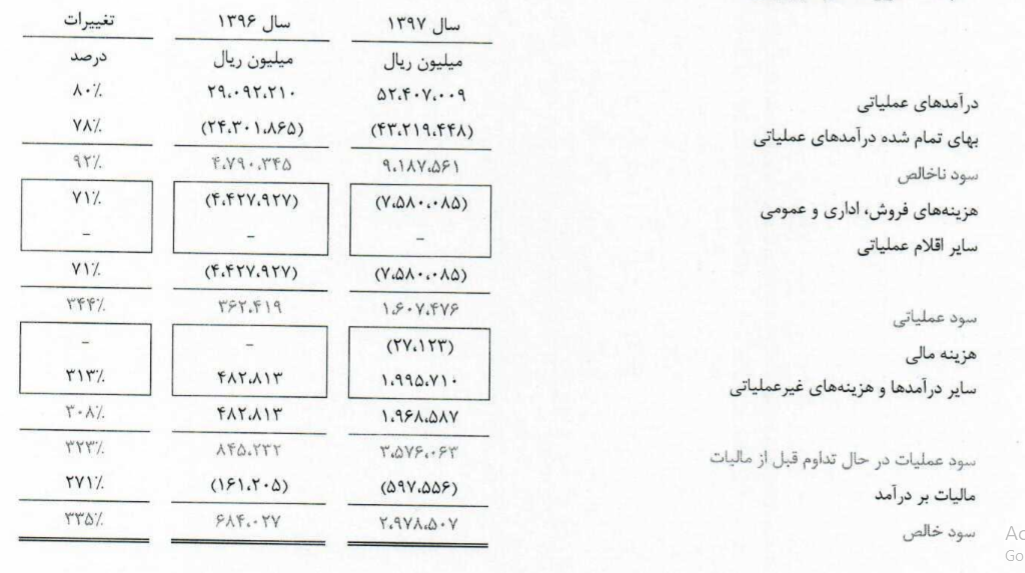 افزایش سرمایه افق در دست برررسی است/ رشد 3 برابری نرخ سهام بزرگترین فروشگاه زنجیره ای در 4 ماه