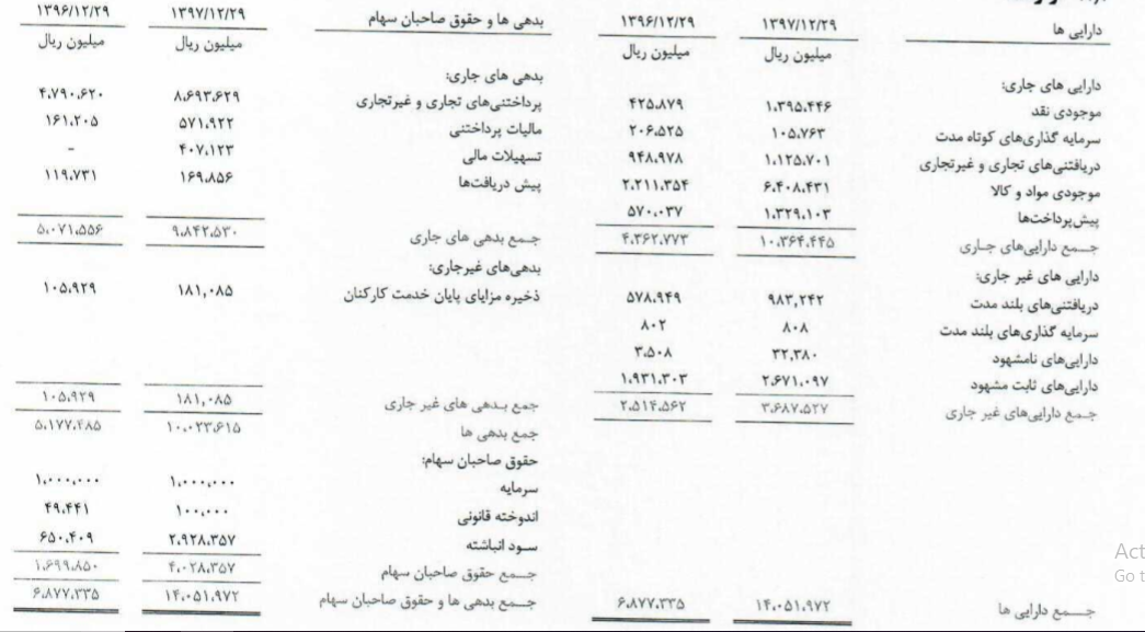 افزایش سرمایه افق در دست برررسی است/ رشد 3 برابری نرخ سهام بزرگترین فروشگاه زنجیره ای در 4 ماه