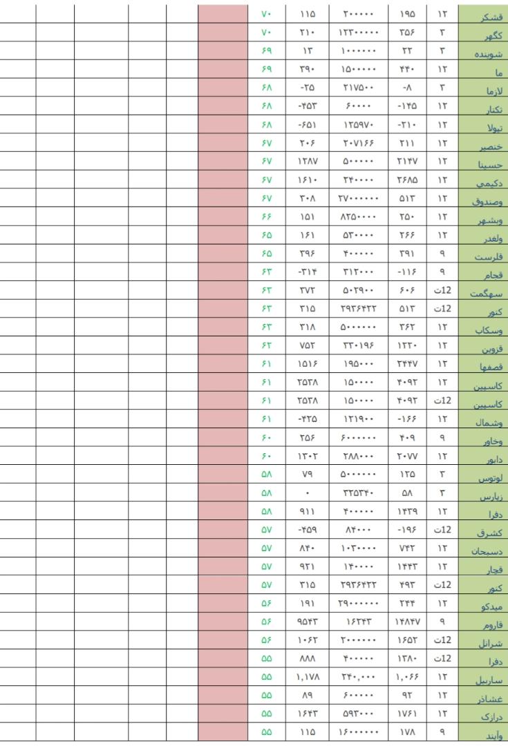 نگاهی به وضعیت بازار سرمایه و بازارهای جهانی در هفته منتهی به ۲۰ تیرماه ۹۸/ «غشهد» و «خپارس» در صدر فهرست قوی ترین و ضعیف ترین عملکرد هفته/// تکمیل نیست نگاهی به وضعیت بازار سرمایه و بازارهای جهانی در هفته منتهی به ۲۰ تیرماه ۹۸/ «غشهد» و «خپارس» در صدر فهرست قوی ترین و ضعیف ترین عملکرد هفته/// تکمیل نیست