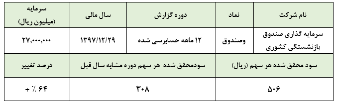 افزایش سودآوری پتروشیمی‌ها، به کام «وصندوق»