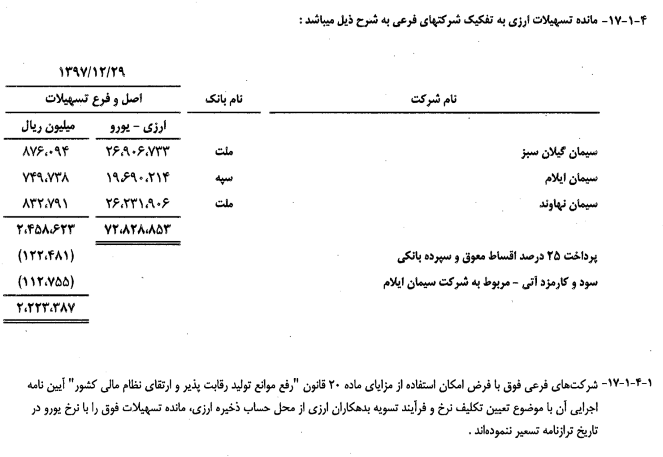 نامه‌های سهامداران به رهبری در راه است :تحقق زیان حسابرسی شده از سهمی با رشدی بیش از 600 درصد در کمتر از چهار ماه: