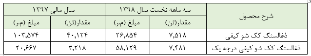 بازار سهام یا بازار زغال فروشان؟؟ در ذهن سهامداران چه می‌گذرد؟؟