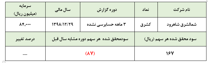 بازار سهام یا بازار زغال فروشان؟؟ در ذهن سهامداران چه می‌گذرد؟؟