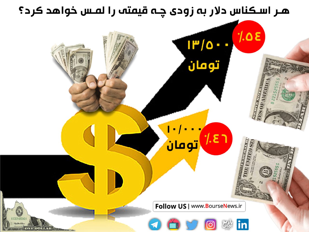 تاثیرات روانی رابطه ایران و آمریکا بر نوسان این روزهای نرخ دلار/ دلار ارزان می شود!